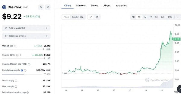 SEC重磅表态：流动性质押不再是监管灰色地带