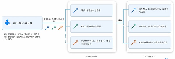 比特币：曾经唾手可得的黄金筹码，如今已成往事