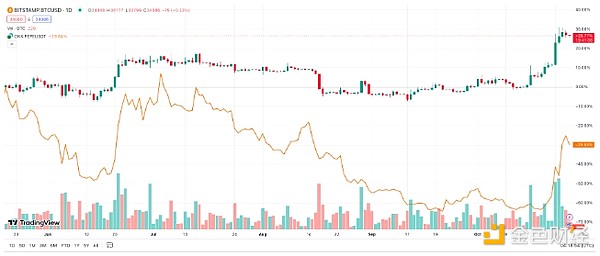 MetaMask的黄金时代或将落幕：泛用户应用的崛起正在重塑Web3入口格局