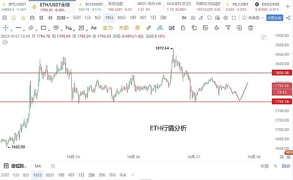 币圈老司机的精准预判：2000点大饼行情尽在掌握