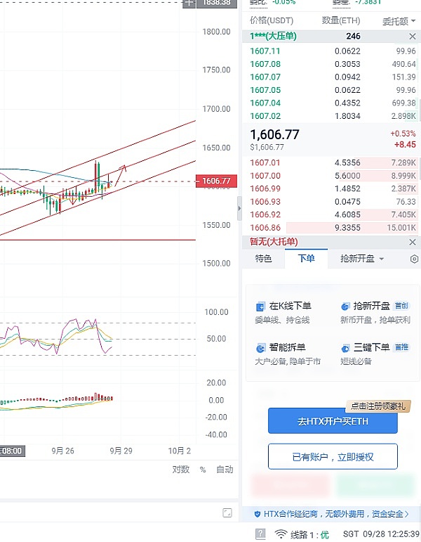 马斯克与贝莱德联手引爆加密货币市场：BTC创新高，DOGE狂欢