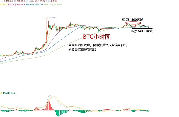 比特币2023：这哪是熊市？分明是一头沉睡的雄狮