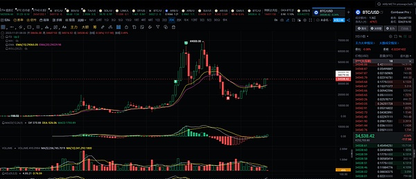 比特币惊魂夜后，我们该如何布局？