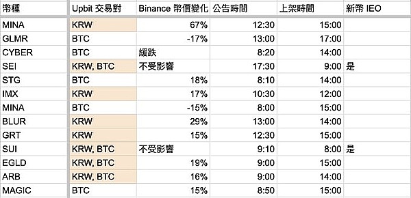 TON基金会：向全球最快区块链发起冲刺