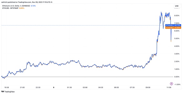 Web3融资周报：风口上的1.61亿美元资本狂欢