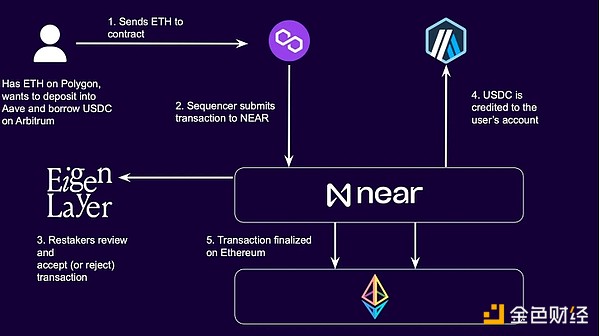 Web3革命性突破：GasZero测试网重磅上线，0手续费时代正式开启
