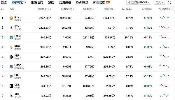 比特币生态的下一个财富密码：这几个NFT项目你别错过