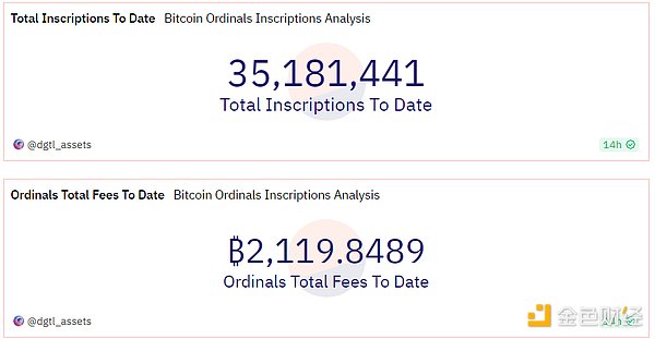 11月13日币市观察：BTC和ETH早盘操作指南