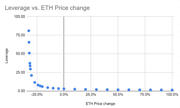 Coinbase的全球突围：当美国监管成绊脚石，这些国家成为新战场