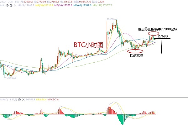 Chainflip能否撼动Thorchain的跨链霸主地位？一位行业老兵的深度观察