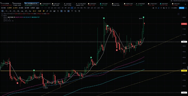比特币突破4万美元大关，狂欢背后暗藏哪些玄机？