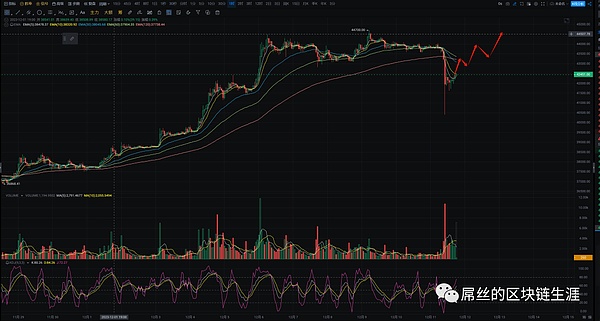 比特币生态风云再起：铭文热潮能否破局？三大看点深度解析