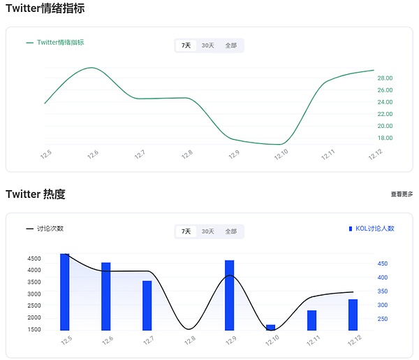 链游革命：一位游戏老兵眼中的行业未来
