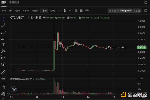 8月币圈大地震：550亿美元灰飞烟灭的背后故事