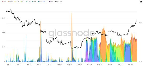 比特币生态迎来历史性转折点：Stacks升级或将改变行业游戏规则