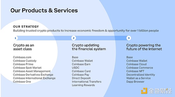 Web3游戏的抉择时刻：该拥抱传统还是颠覆创新？