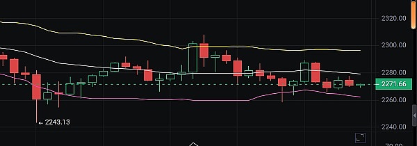 预言机赛道迎来重量级对决：当老牌$LINK遇上AI新贵$ORAI