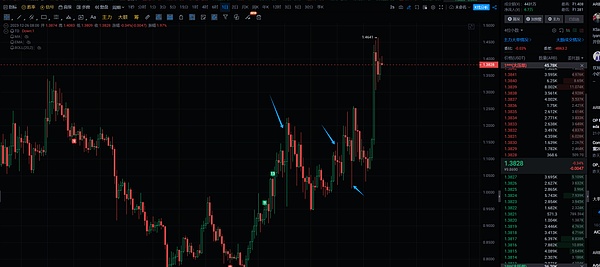 市场新纪元：当传统金融与加密世界开始真正融合