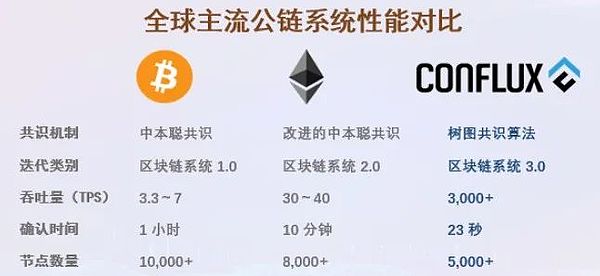政客们为何对加密货币如此狂热？解密全球Web3.0竞选风暴