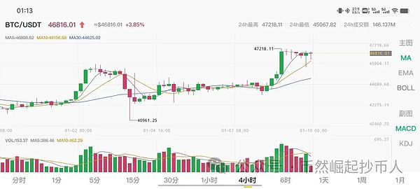 币圈惊魂夜：当行情暴跌时该如何自救？