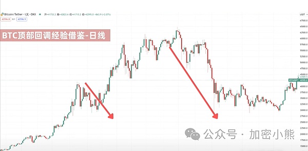 深度解析：BNB.WIN如何成为加密市场的安全港湾？