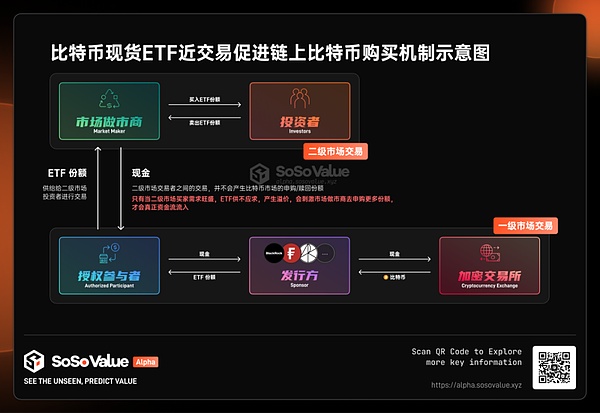 加密世界的三大前沿观察：当AI遇上区块链会发生什么？