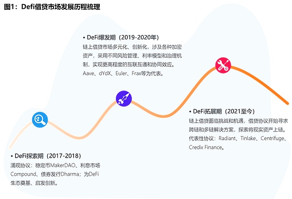 天使资本布局区块链：一场传统资本的数字革命