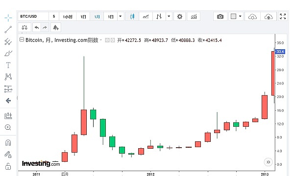 查理·芒格的108条智慧箴言：一个投资哲人的思考结晶