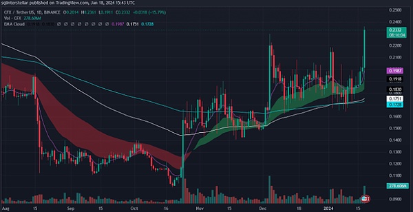 Toncoin逆袭记：从SEC阴影到超越狗狗币的华丽转身