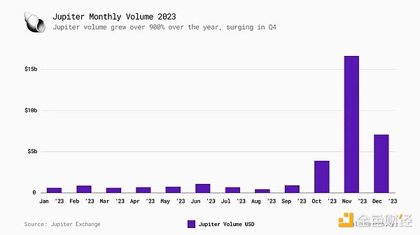 2024年比特币或将迎来历史性突破：10万美元大关触手可及？
