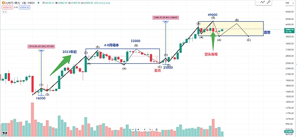香港Web3的新风口：为什么说DePIN正在改写游戏规则？