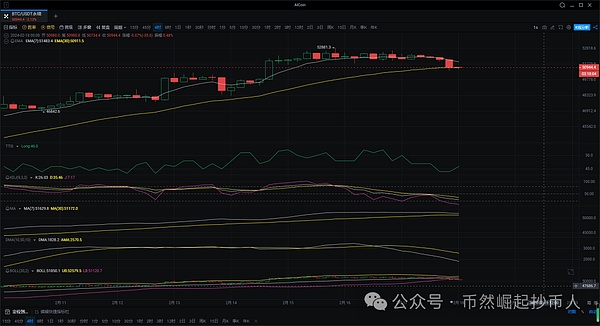 四年一度的财富盛宴：你敢不敢跟币圈玩这个心跳游戏？