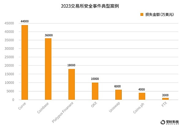 当比特币一夜暴跌8.7%，我们该恐慌还是抄底？