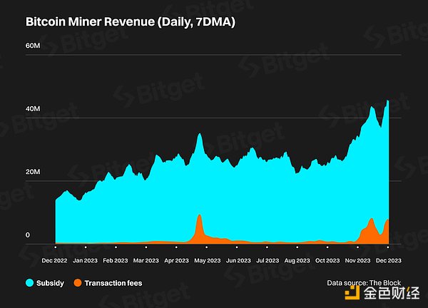 比特币终于迎来智能时刻：BitVM的创新与潜力