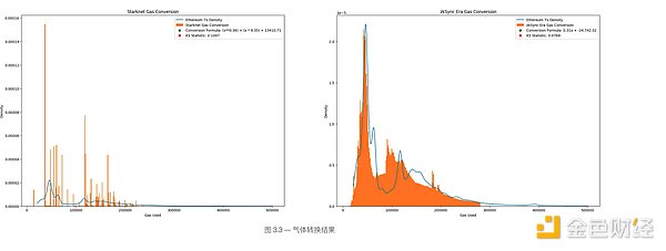 EOS三国背后的经济哲学：一场关于链游未来的深度对话