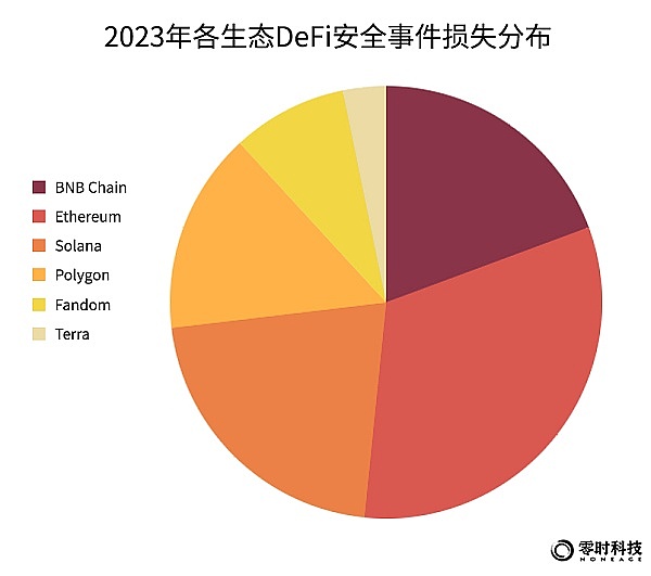 币安美国再失两员大将：法律与风控主管相继出走