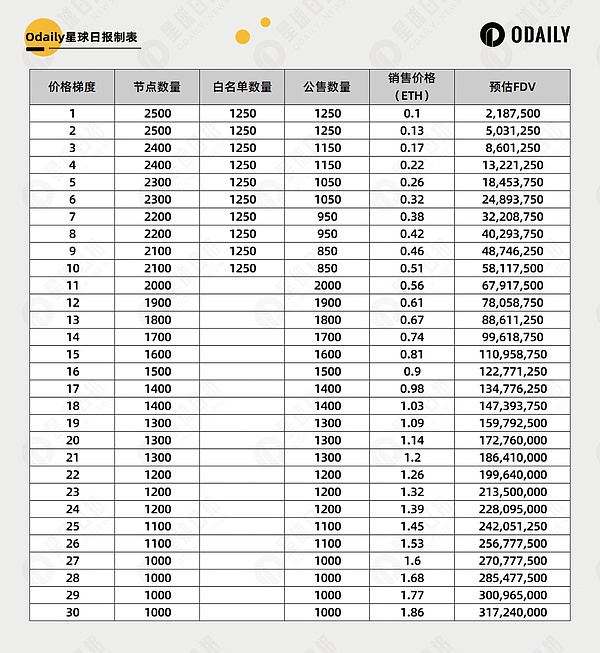 AlveyChain伦敦VR大会引爆全城：一场铺天盖地的营销盛宴