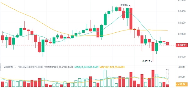 比特币搜索狂潮背后：我们是否正站在投资风口？