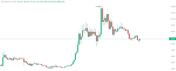 稳定币江湖：为何USDC和DAI总是掉链子？