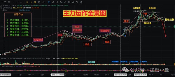 10月9日数字货币合约交易实战指南：把握震荡行情中的机会