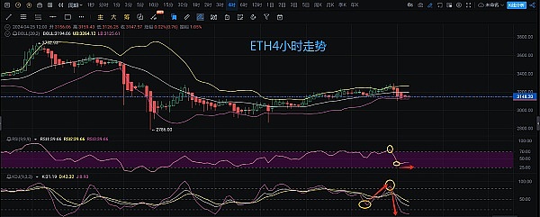 比特币投资者的心路历程：从狂热到恐慌的市场轮回