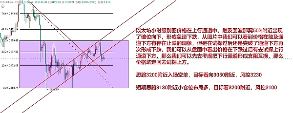 柴犬币或将迎来爆发性上涨？这些信号值得关注