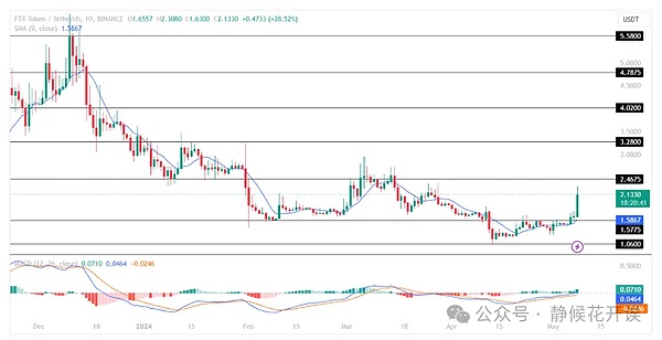 TRB疯狂暴涨的幕后推手究竟是谁？