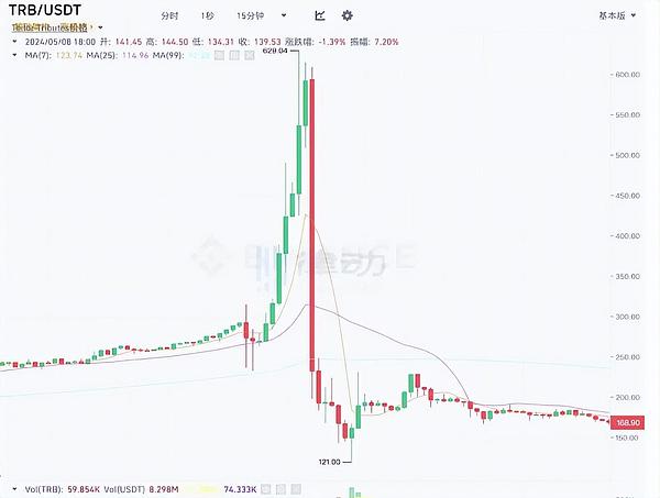 重磅消息！币安即将推出ALL指数75倍杠杆合约
