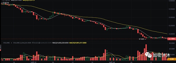 FameEX：加密世界的导航员与守护者