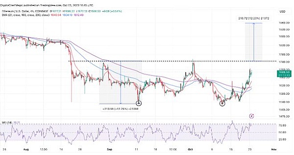 大资金暗流涌动：鲸鱼们为何对LINK情有独钟？
