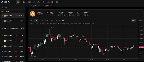 链游热潮来袭：BigTime凭什么成为市场新宠？