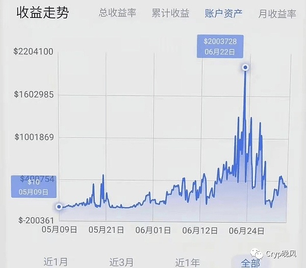 以太坊的财富密码：为什么机构大鳄正在疯狂囤积ETH？