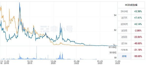 深度剖析：Binance系Layer2新贵opBNB的生态布局
