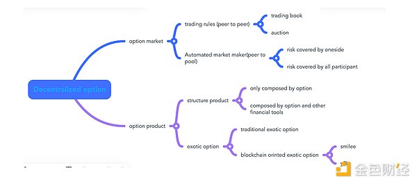 Lybra Finance的困境与破局之道：一个业内人士的思考